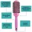 Характеристики Брашинг для волосся Olivia Garden Ceramic Ion Pink Series 45 мм - 4