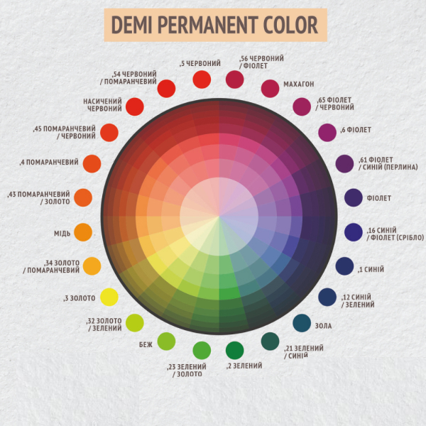 Палитра красок для волос Andreia Demi Permanent Color